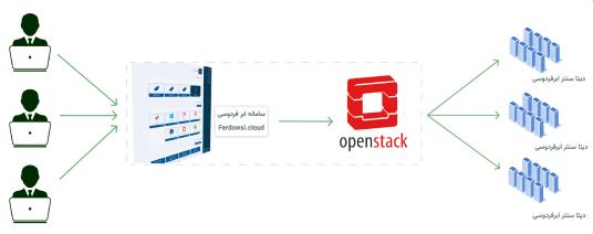 (خدمات وب سایت ابرفردوسی)