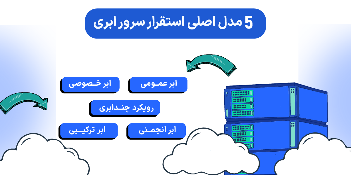 سرور ابری (cloud server) چیست؟ بررسی مزایا، کاربردها و نحوه عملکرد ۵ مدل اصلی استقرار سرور ابری