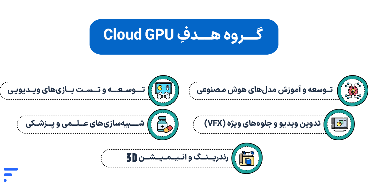 سرور گرافیک ابری چیست؟ راهنمای کامل و کاربردی Cloud GPU ۵ گروه هدفِ Cloud GPU