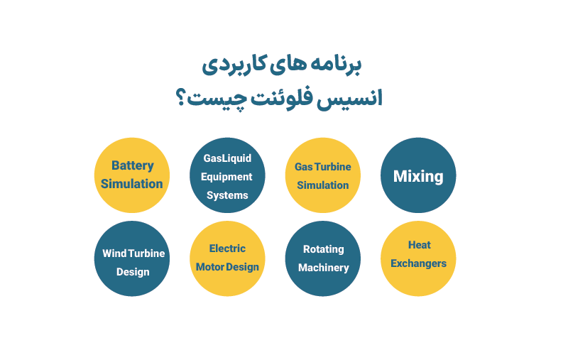 برنامه های کاربردی انسیس فلوئنت