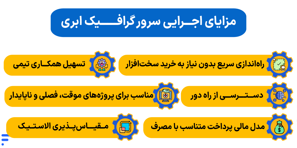 سرور گرافیک ابری چیست؟ راهنمای کامل و کاربردی Cloud GPU مزایای اجرایی سرور گرافیک ابری
