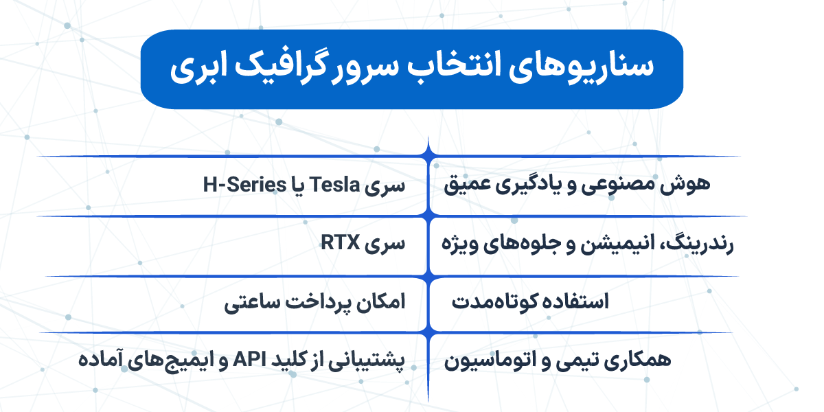 سرور گرافیک ابری چیست؟ راهنمای کامل و کاربردی Cloud GPU سناریوهای انتخاب سرور گرافیک ابری