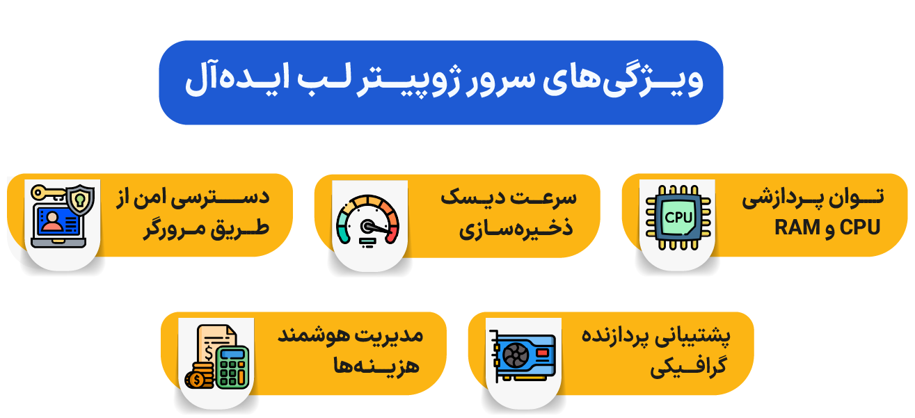 سرور ژوپیتر لب چیست؟ معرفی کامل محیط توسعه JupyterLab ابری ویژگیهای سرور ژوپیتر لب ایدهآل