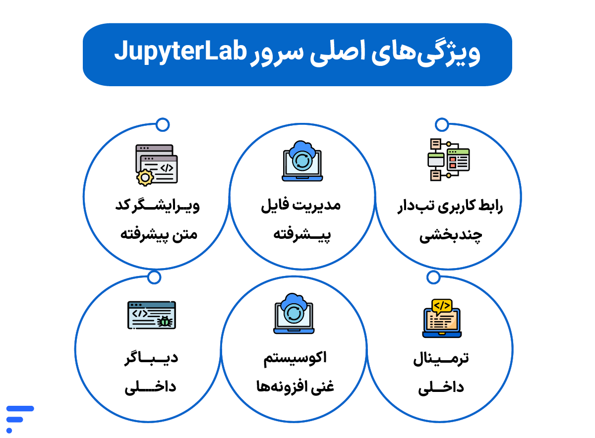 سرور ژوپیتر لب چیست؟ معرفی کامل محیط توسعه JupyterLab ابری ویژگیهای اصلی سرور JupyterLab