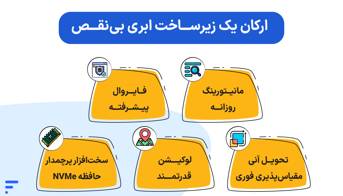 سرور ابری (cloud server) چیست؟ بررسی مزایا، کاربردها و نحوه عملکرد ارکان یک زیرساخت ابری