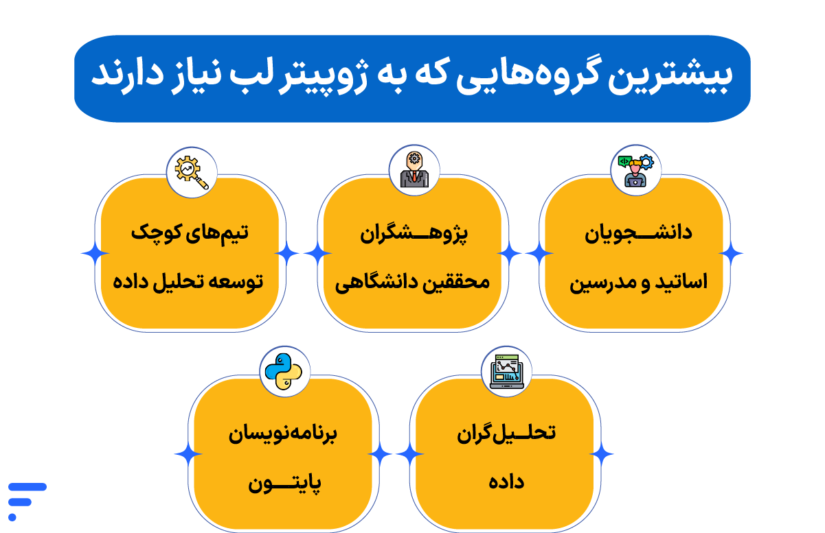 سرور ژوپیتر لب چیست؟ معرفی کامل محیط توسعه JupyterLab ابری بیشترین گروههایی که به ژوپیتر لب نیاز دارند