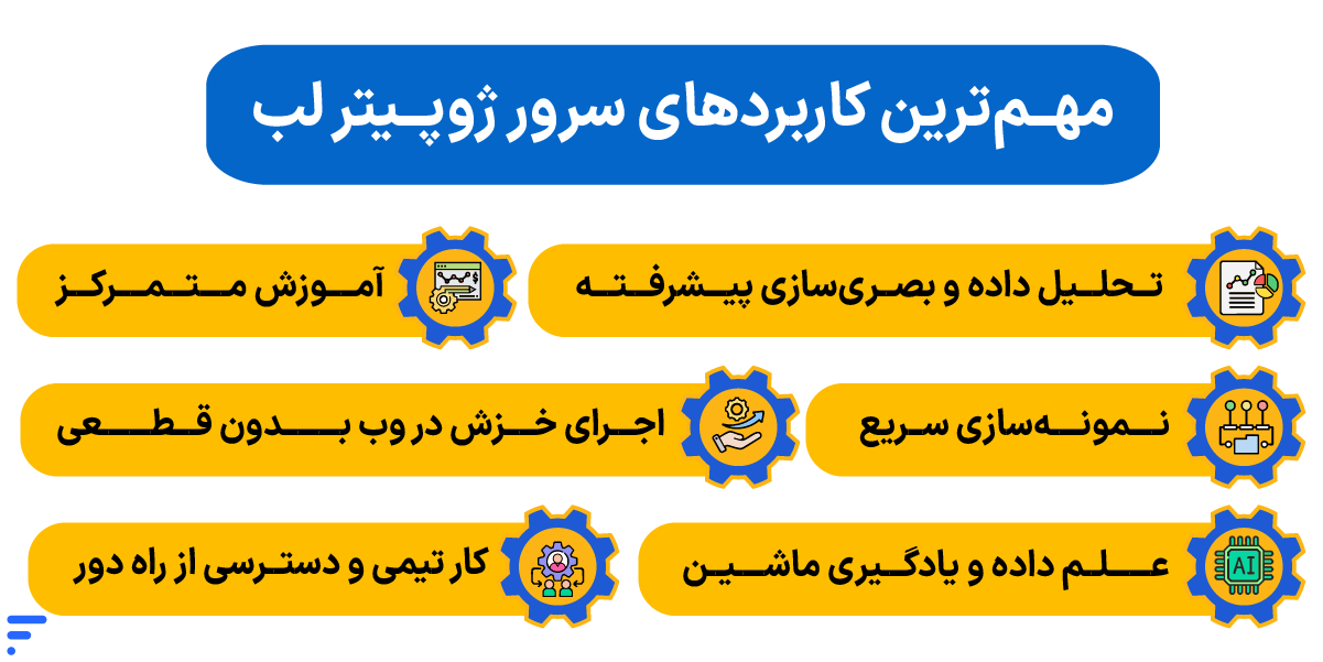 سرور ژوپیتر لب چیست؟ معرفی کامل محیط توسعه JupyterLab ابری مهمترین کاربردهای سرور ژوپیتر لب