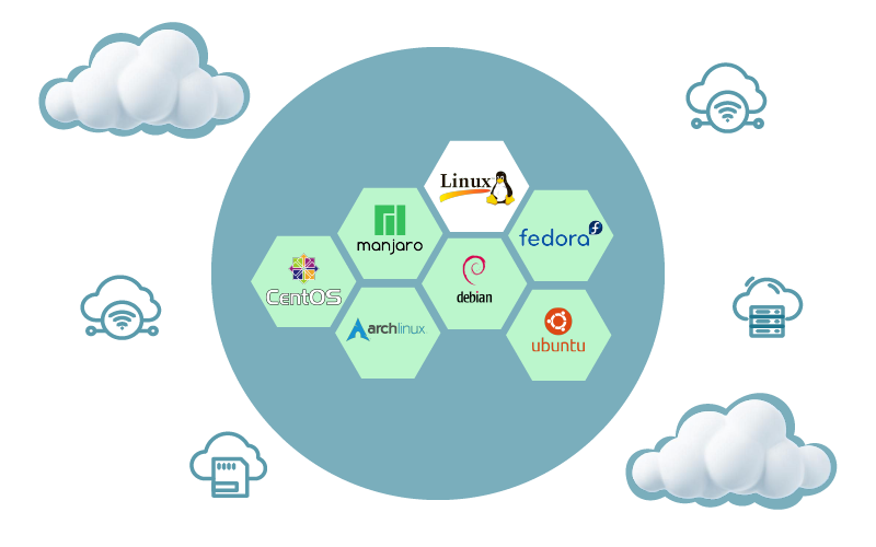 انواع توزیع های لینوکس چیست؟