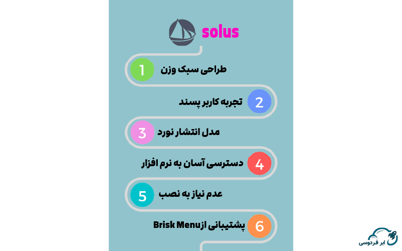 مزایای سیستم‌عامل سُلوس (Solus) چیست؟