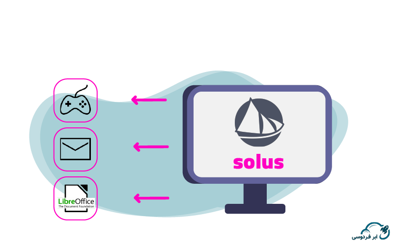 کاربرد سُلوس (Solus) چیست؟ 