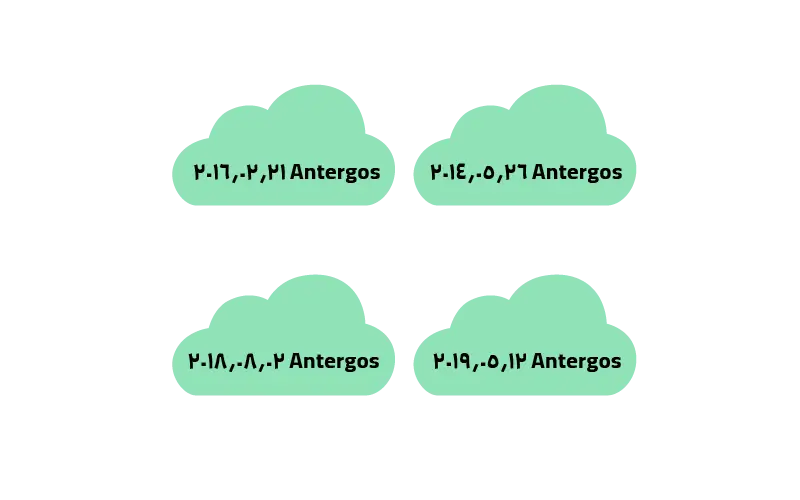 ورژن‌های سیستم عامل Antergos