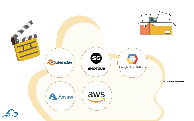 نرم افزارهای کاربردی رایانش ابری مناسب ساخت انیمیشن