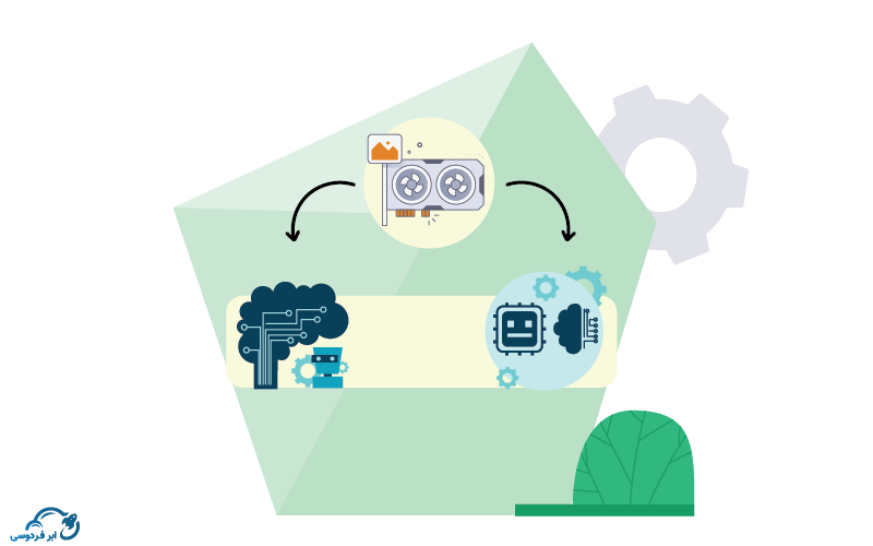 نقش سرور گرافیک ابری در یادگیری ماشین