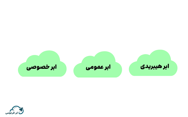 انواع مدل‌های رایانش ابری