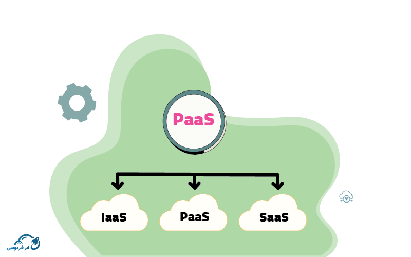 سرویس PaaS یا پلتفرم ابری چیست؟