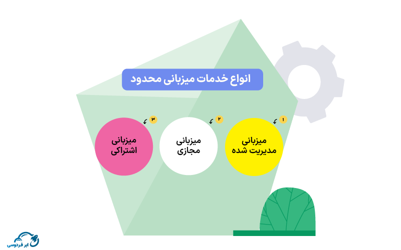 انواع خدمات میزبانی محدود