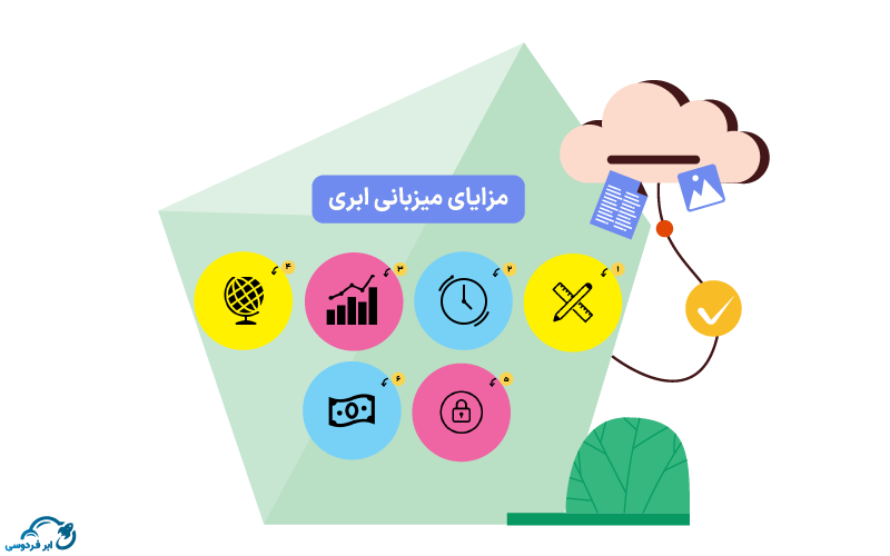 مزایای میزبانی ابری