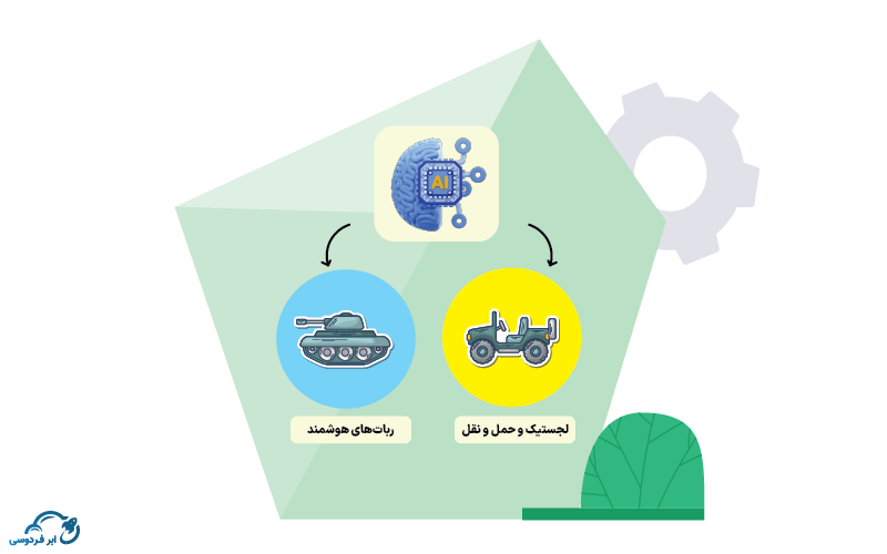 کاربردهای هوش مصنوعی در صنایع نظامی