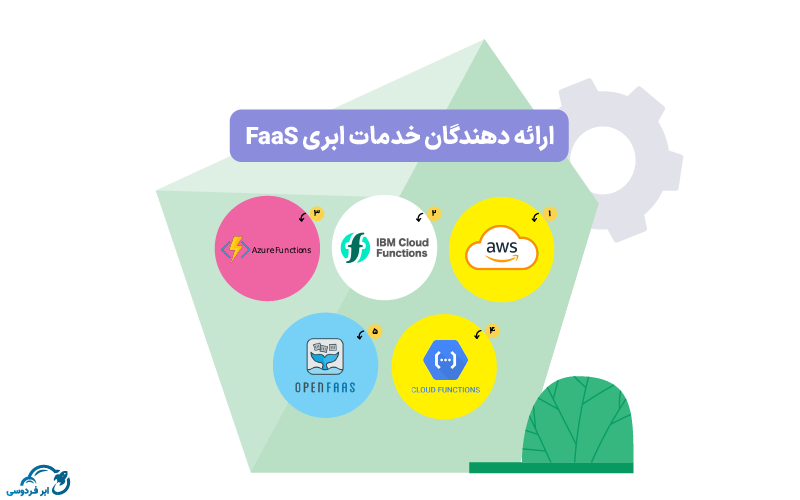 ارائه دهندگان خدمات ابری FaaS