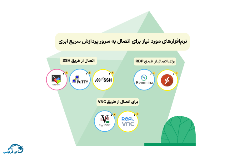 نرم‌افزارهای مورد نیاز برای اتصال به سرور پردازش سریع ابری از طریق کامپیوتر