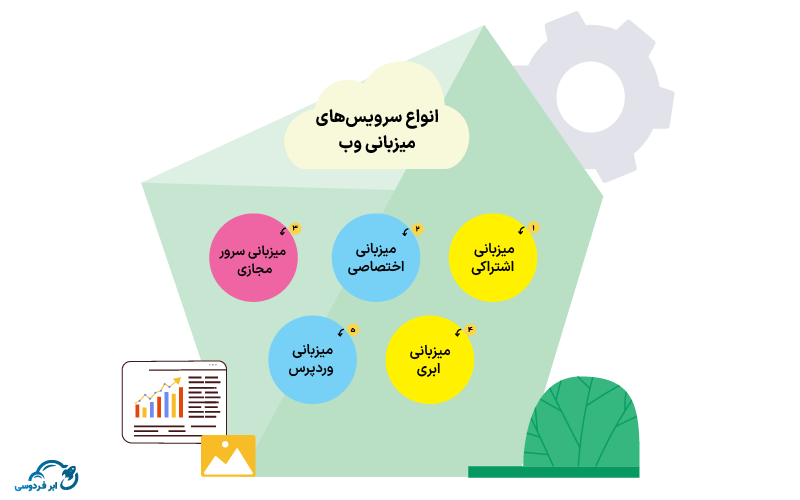 انواع سرویس‌های میزبانی وب