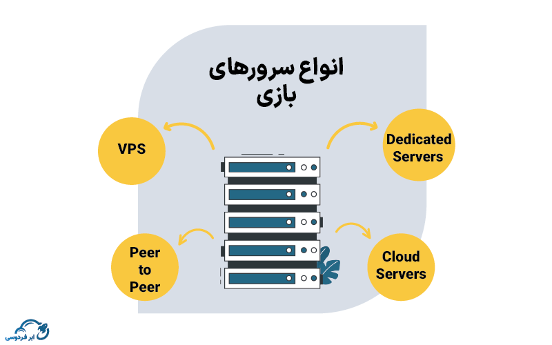 انواع سرورهای بازی کدامند؟