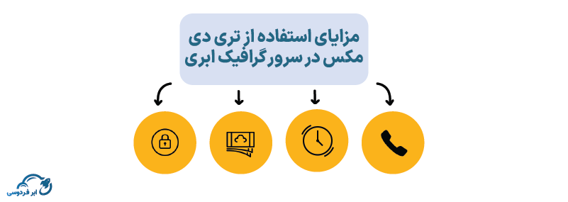 مزایای استفاده از تری‌ دی‌ مکس در سرور گرافیک ابری