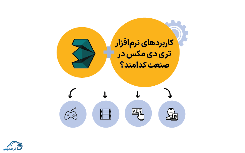 کاربردهای نرم‌افزار تری‌ دی‌ مکس در صنعت