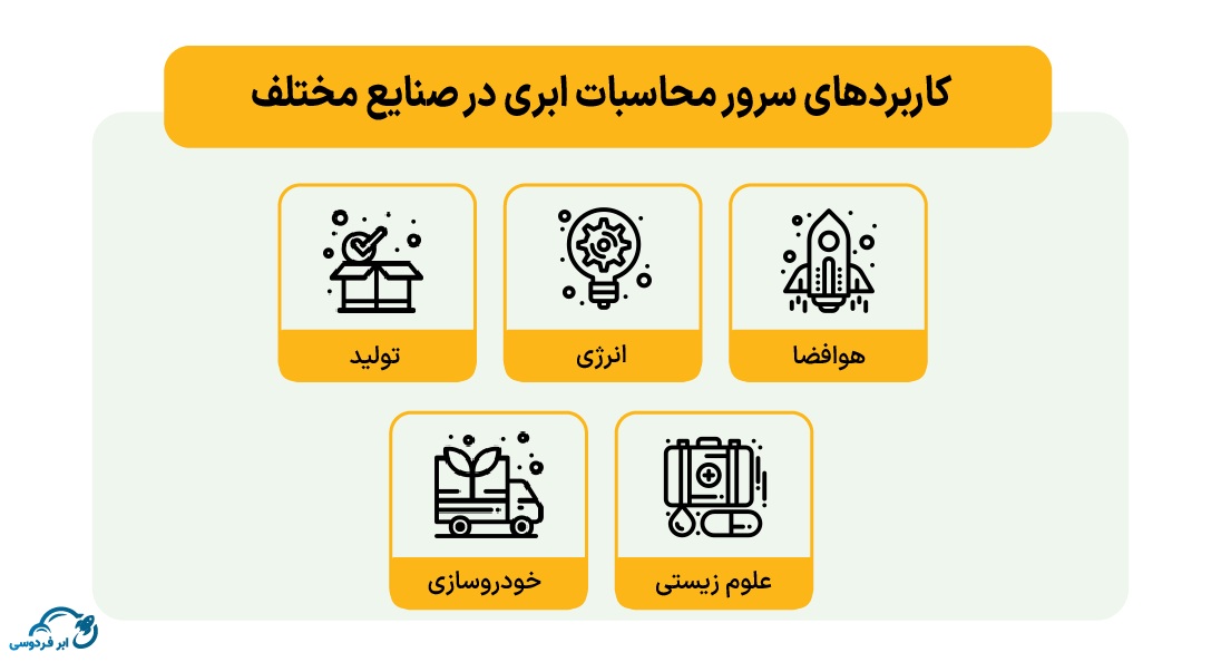 کاربردهای سرور محاسبات ابری در صنایع مختلف