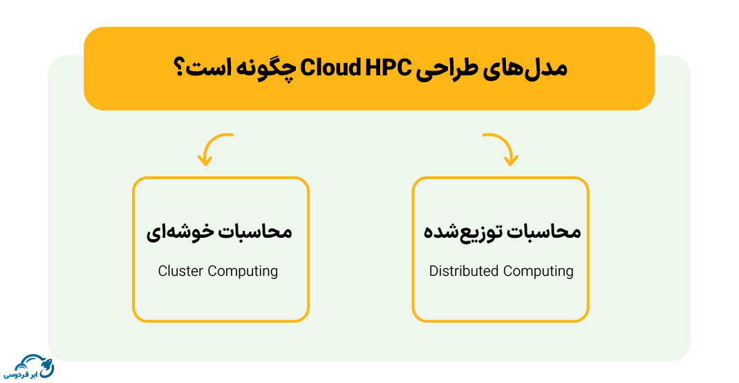 مدل‌های طراحی Cloud HPC چگونه است؟