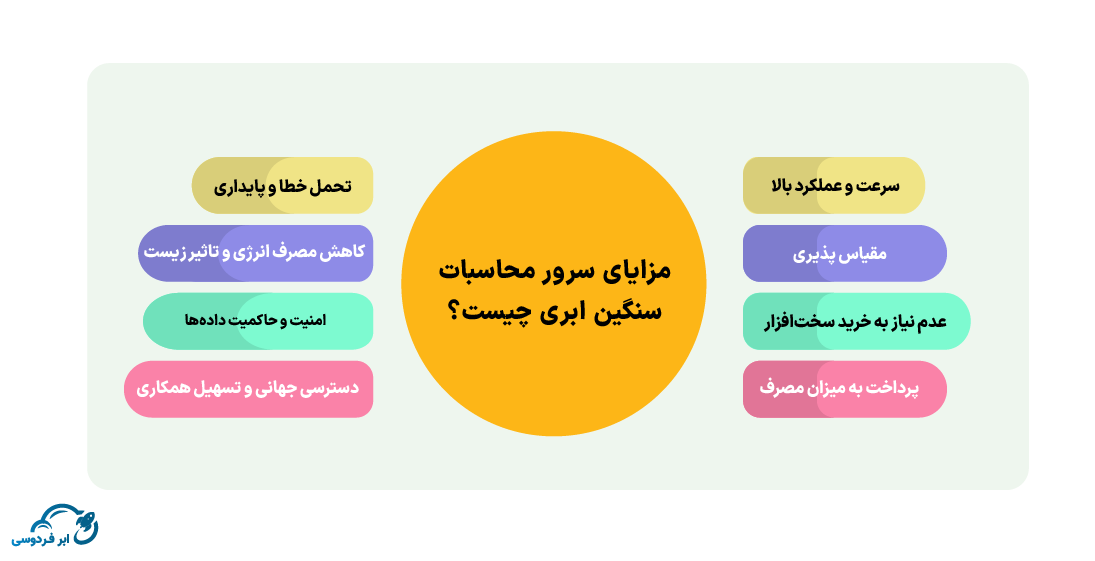 مزایای سرور محاسبات سنگین ابری چیست؟