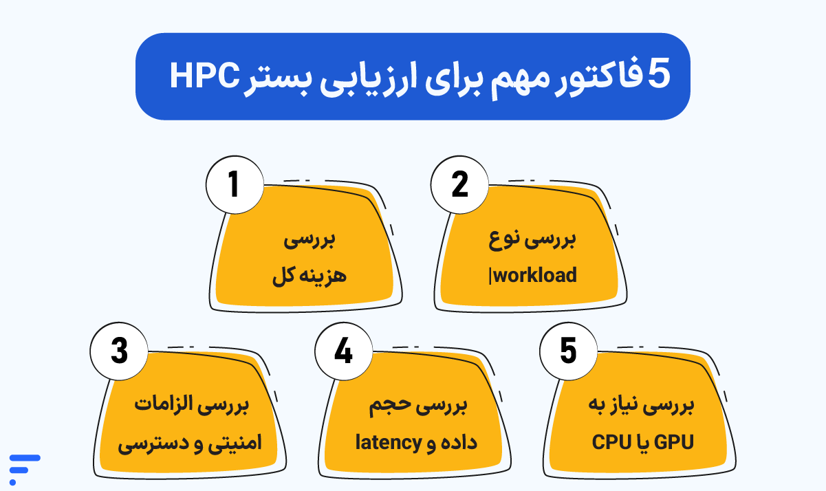 محاسبات سنگین ابری (HPC Cloud) چیست؟ راهنمای جامع مزایا و کاربردها ۵ فاکتور مهم برای ارزیابی بستر HPC