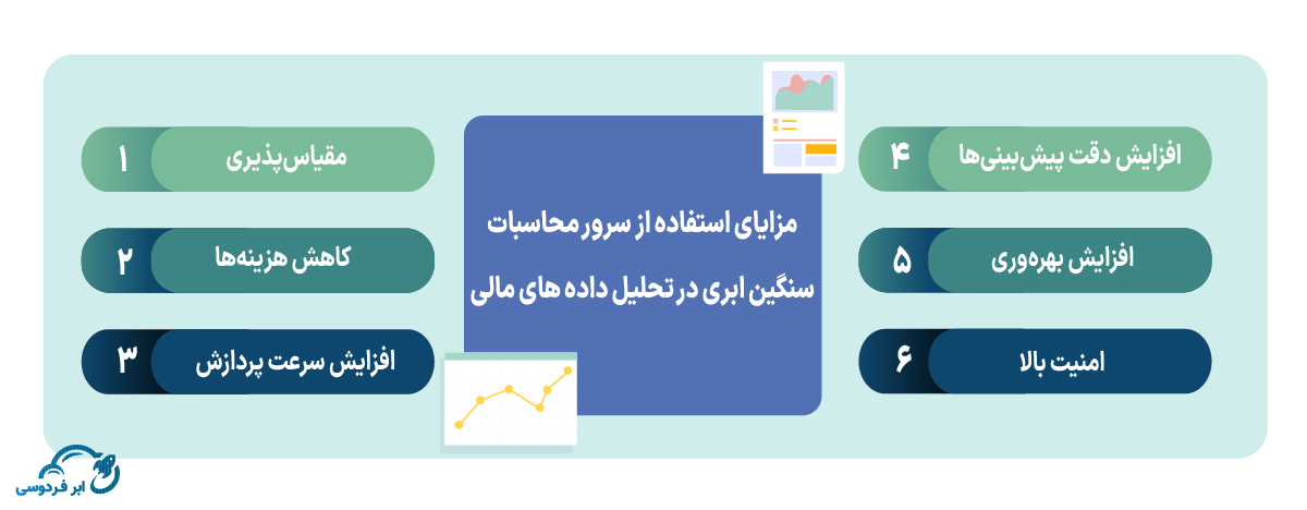 مزایای استفاده از سرور محاسبات سنگین ابری در تحلیل داده های مالی