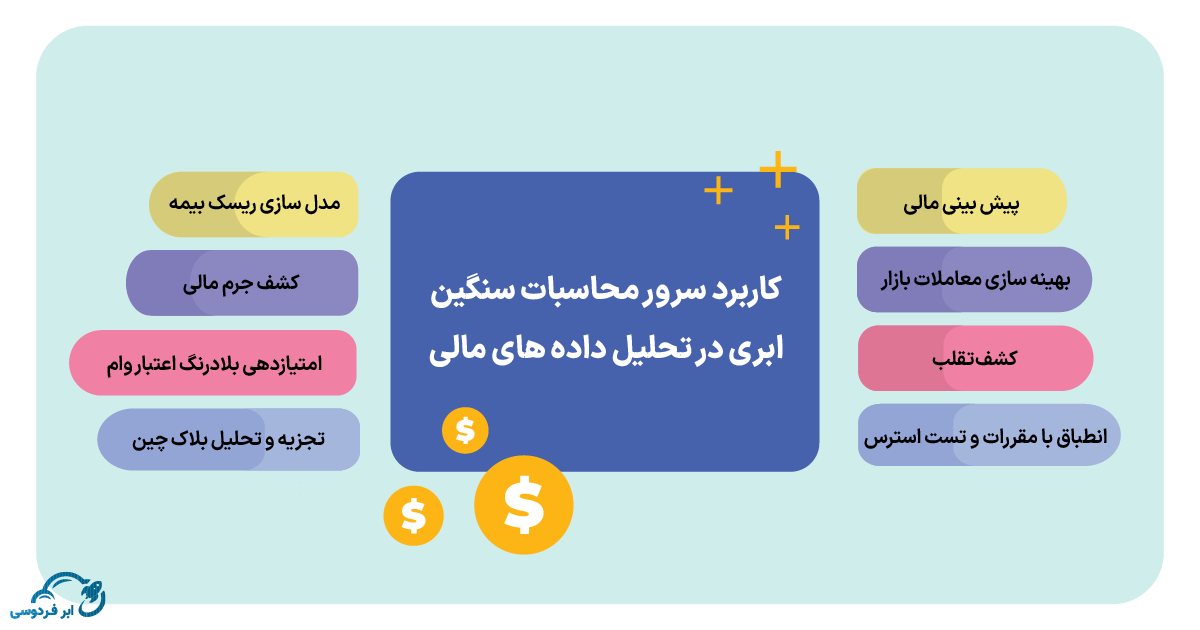 کاربرد سرور محاسبات سنگین ابری در تحلیل داده های مالی