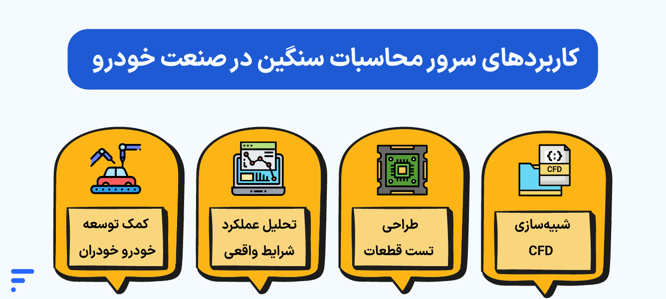 محاسبات سنگین ابری (HPC Cloud) چیست؟ راهنمای جامع مزایا و کاربردها کاربردهای سرور محاسبات سنگین در صنعت خودرو