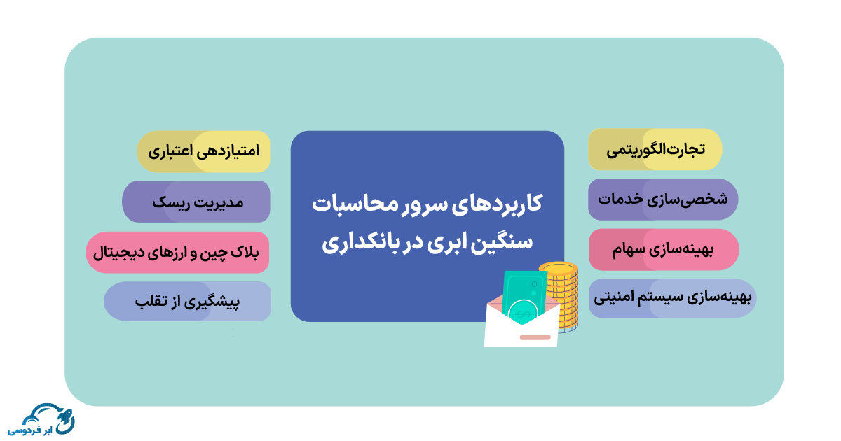 کاربردهای سرور محاسبات سنگین ابری در بانکداری