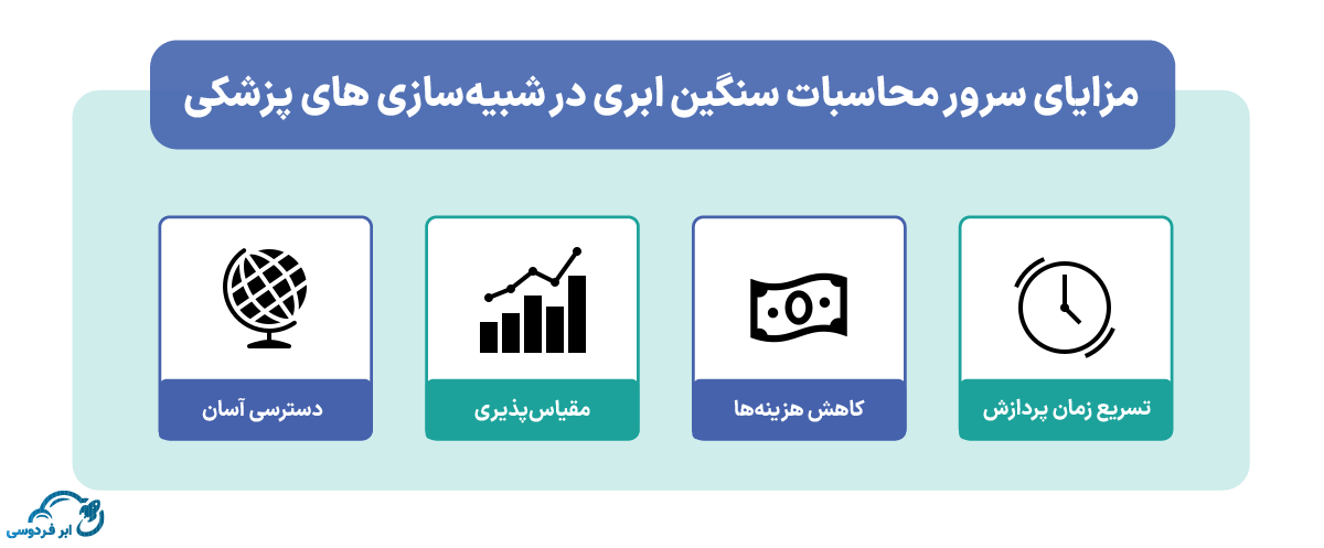 مزایای سرور محاسبات سنگین ابری در شبیه‌سازی‌ های پزشکی