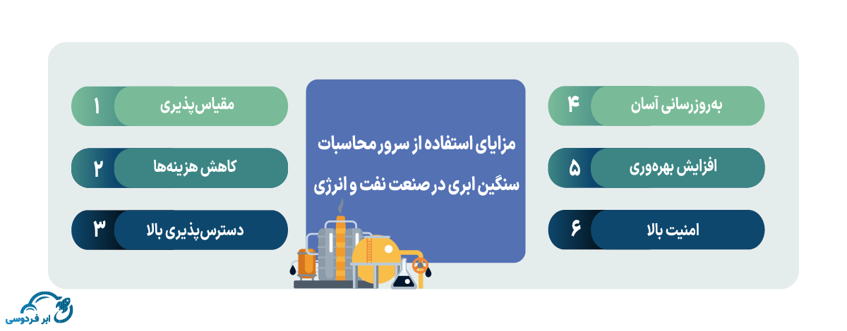 مزایای استفاده از سرور محاسبات سنگین ابری در صنعت نفت و انرژی