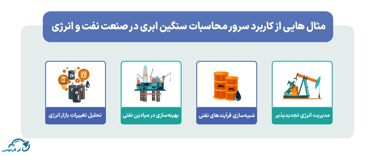 مثال هایی از کاربرد سرور محاسبات سنگین ابری در صنعت نفت و انرژی