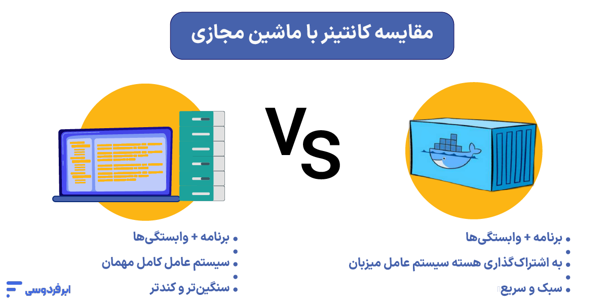 مقایسه کانتینر با ماشین مجازی