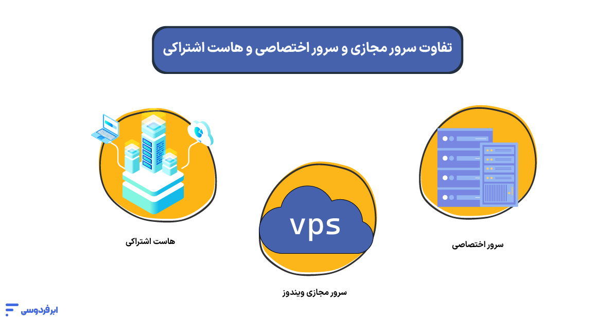 تفاوت سرور مجازی ویندوز با هاست اشتراکی و سرور اختصاصی