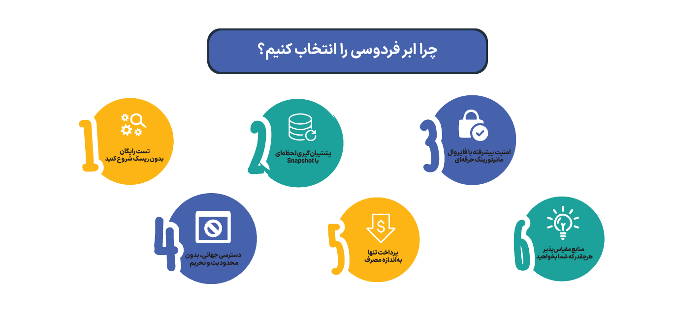 مزایای فوق‌العاده ابر فردوسی