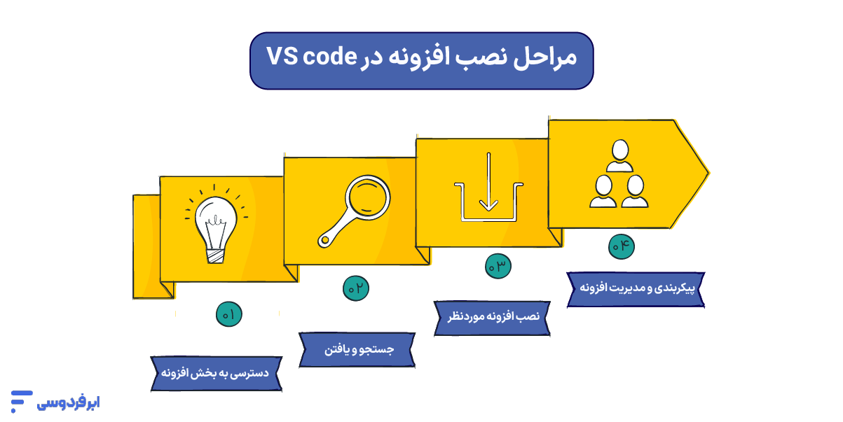 نحوه نصب افزونه در VSCode