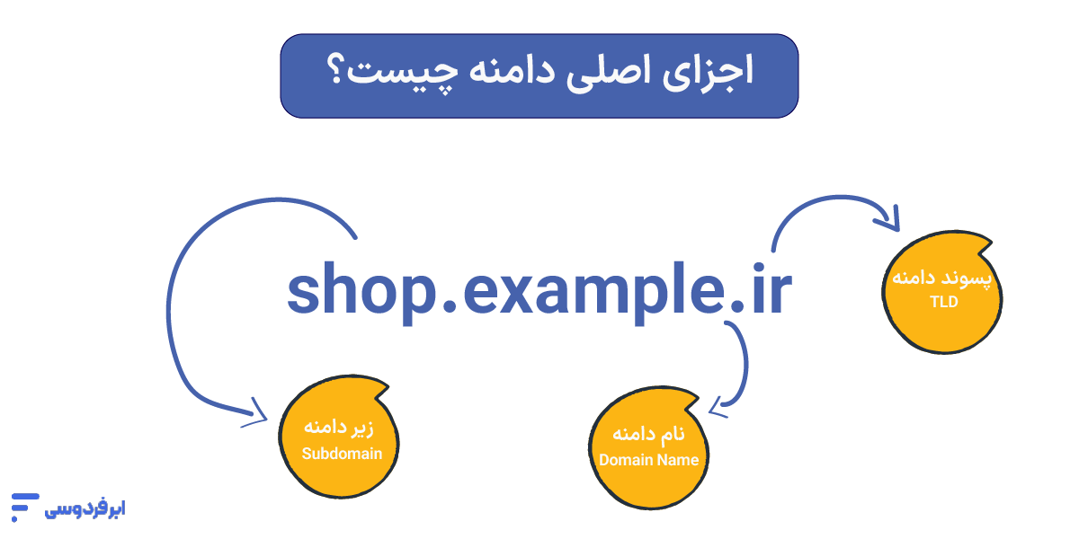 اجزای اصلی دامنه چیست