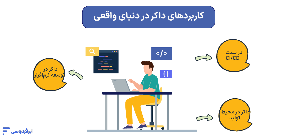 کاربردهای داکر در دنیای واقعی