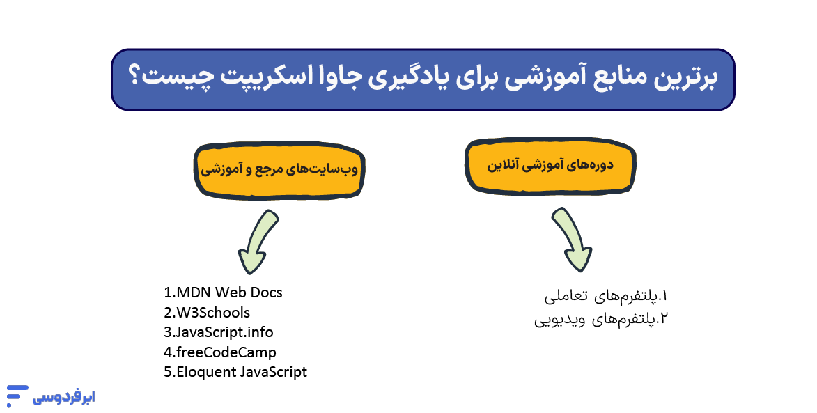 جاوا اسکریپت چیست