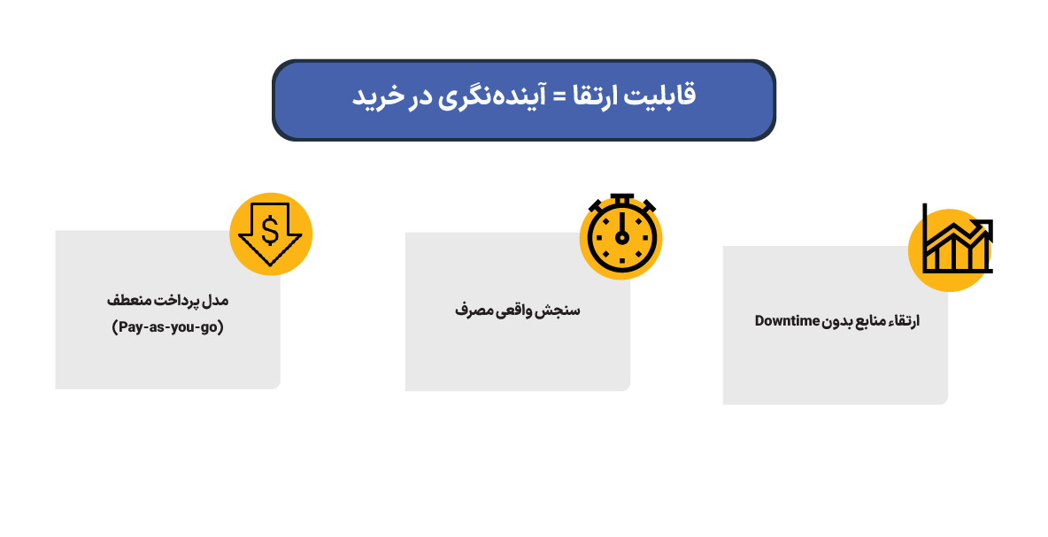 قابلیت ارتقاء: آینده‌نگری در زمان خرید