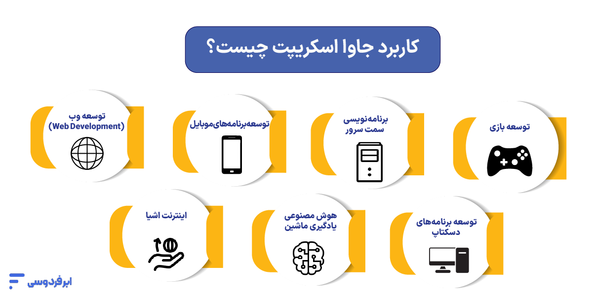 کاربرد جاوا اسکریپت