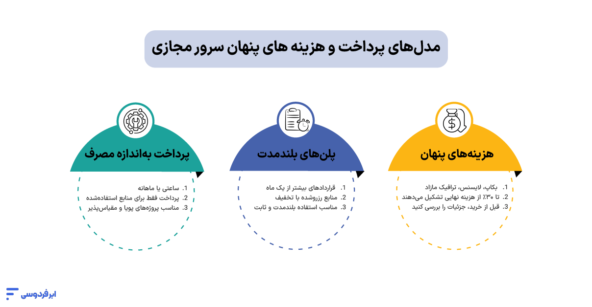 هزینه‌های سرور مجازی