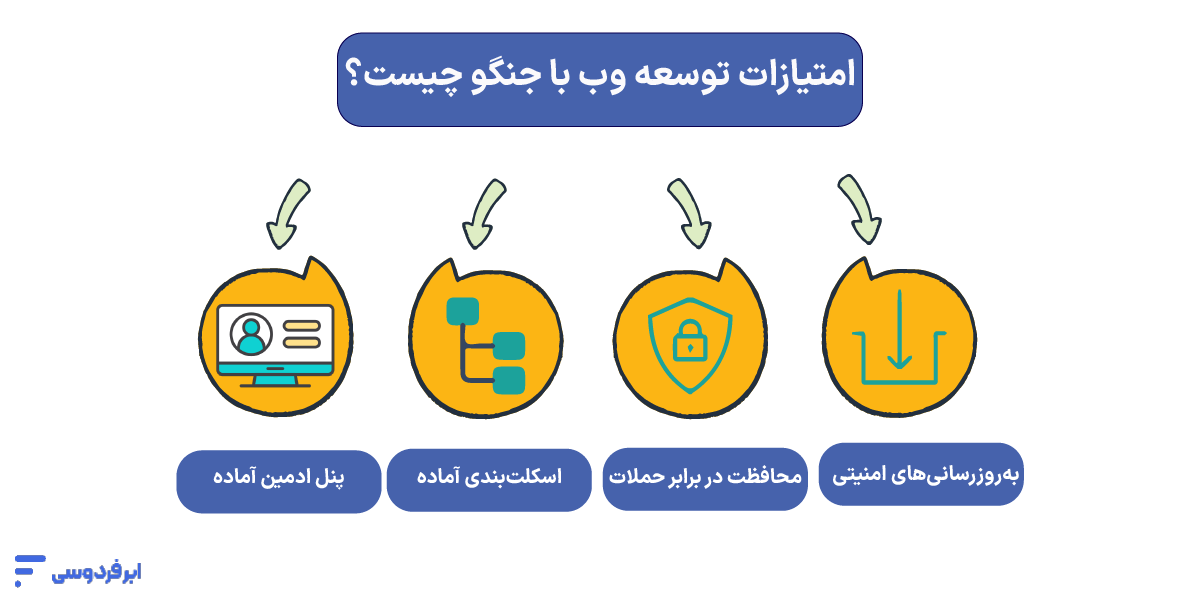 امتیازات توسعه وب با فریم ورک جنگو